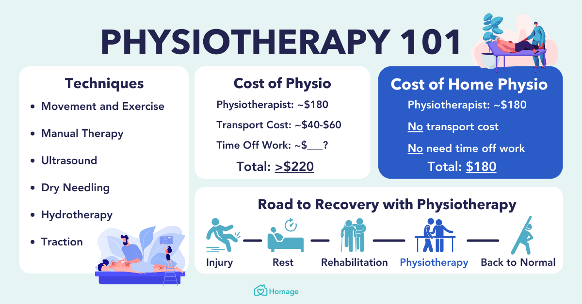 What you need to know about physiotherapy treatment techniques for sports injuries 38325 - What you need to know about physiotherapy treatment techniques for sports injuries