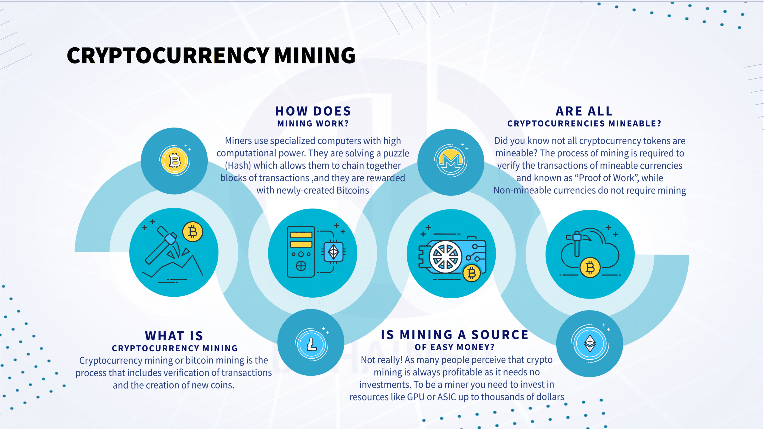 Cryptocurrency Mining Process and Method 107348 1 - Cryptocurrency Mining Process and Method