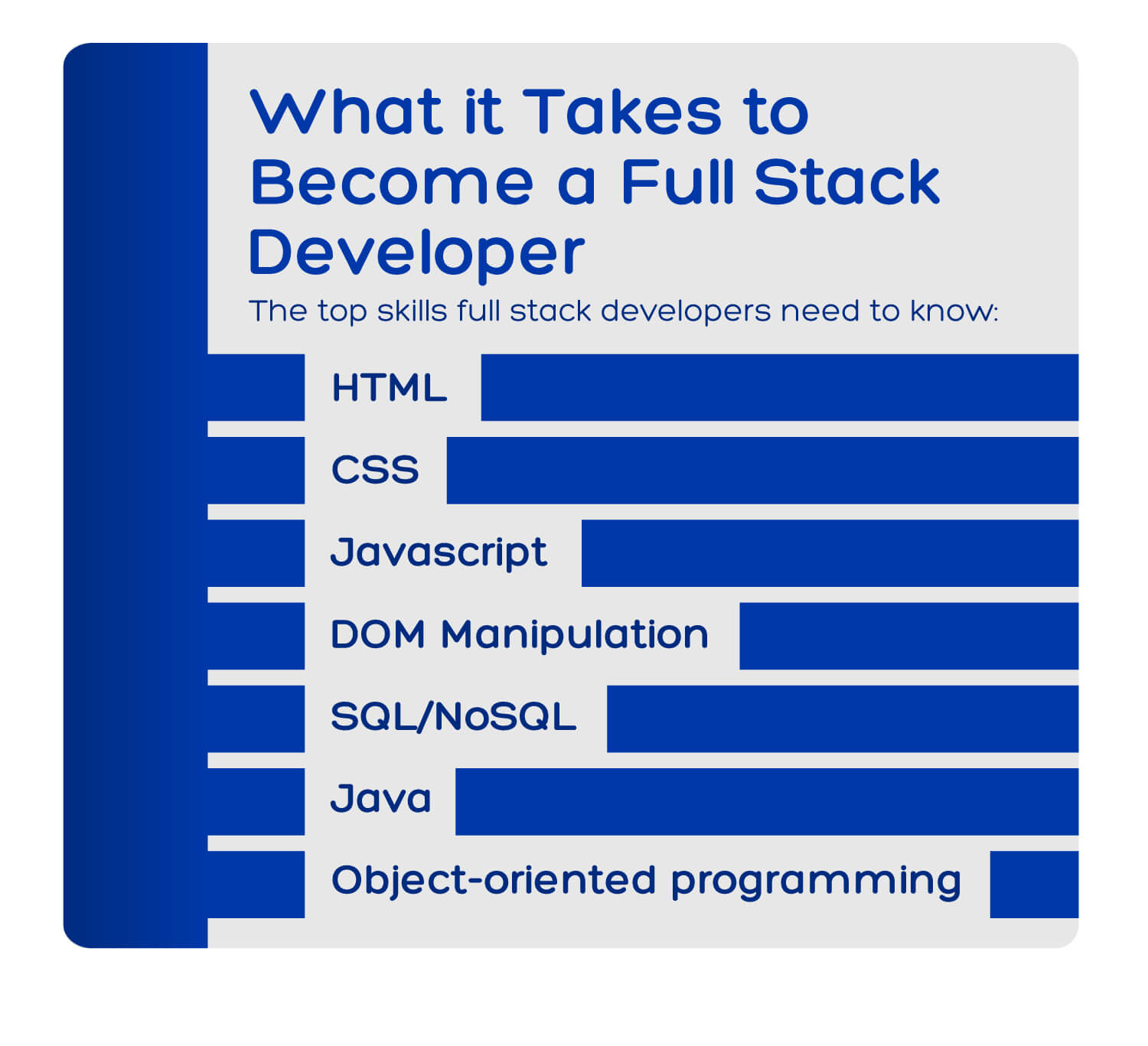What Can You Learn from a Full Stack Developer Course in India 108569 - What Can You Learn from a Full Stack Developer Course in India?