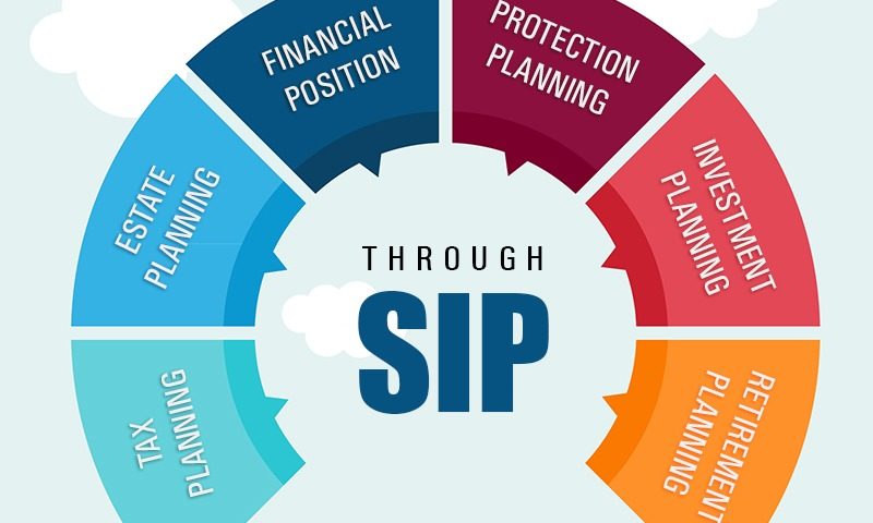 What are the advantages of a mutual fund SIP 108521 1 - What are the advantages of a mutual fund SIP
